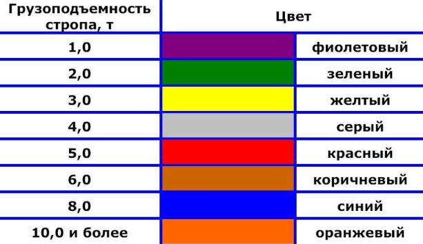 Стропы текстильные | Стропы круглопрядные кольцевые | Текстильные ...