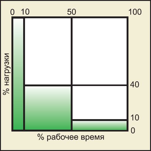 Тали электрические - диапазон легкие нагрузки