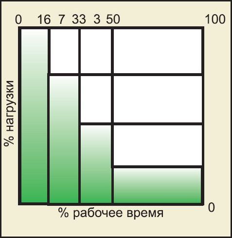 Тали электрические - диапазон средние нагрузки