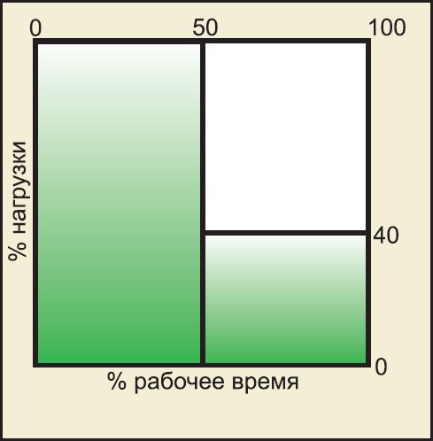 Тали электрические - диапазон тяжелые нагрузки