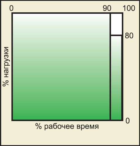 Тали электрические - диапазон очень тяжелые нагрузки